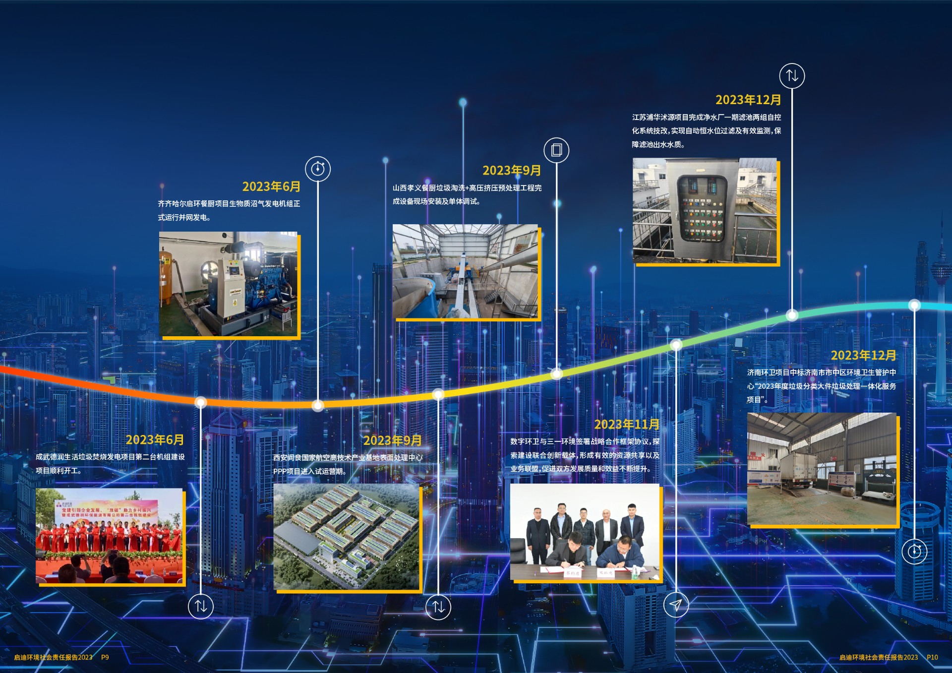 2023社会责任报告(6)_页面_07.jpg